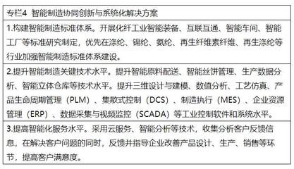 两部委力推绿色低碳转型，扩大风电光伏等新能源应用比例