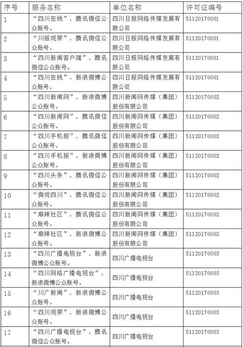 四川省互联网新闻信息服务单位许可信息公开及其重要性