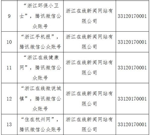 温州日报报业集团获省网信办许可，四大服务项目深耕互联网新闻领域