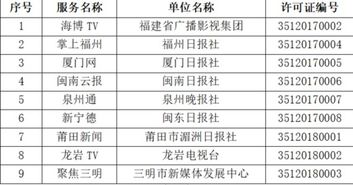 福建省互联网新闻信息服务单位许可信息解析