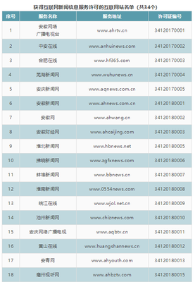 安徽省新增8家互联网新闻信息服务单位 行业规范与内容创新并行发展