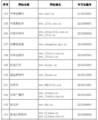 权威发布！国家网信办公布294家互联网新闻信息服务单位名单，引领互联网新闻服务发展新方向