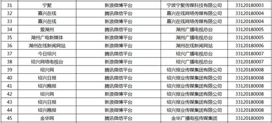 浙江新增16家获准从事互联网新闻信息服务的单位