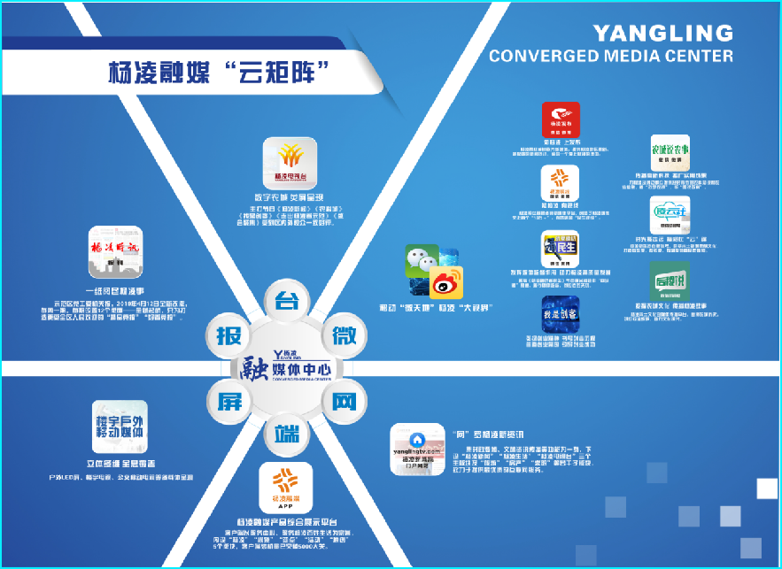 全省首批！杨凌融媒体中心获批互联网新闻信息服务许可